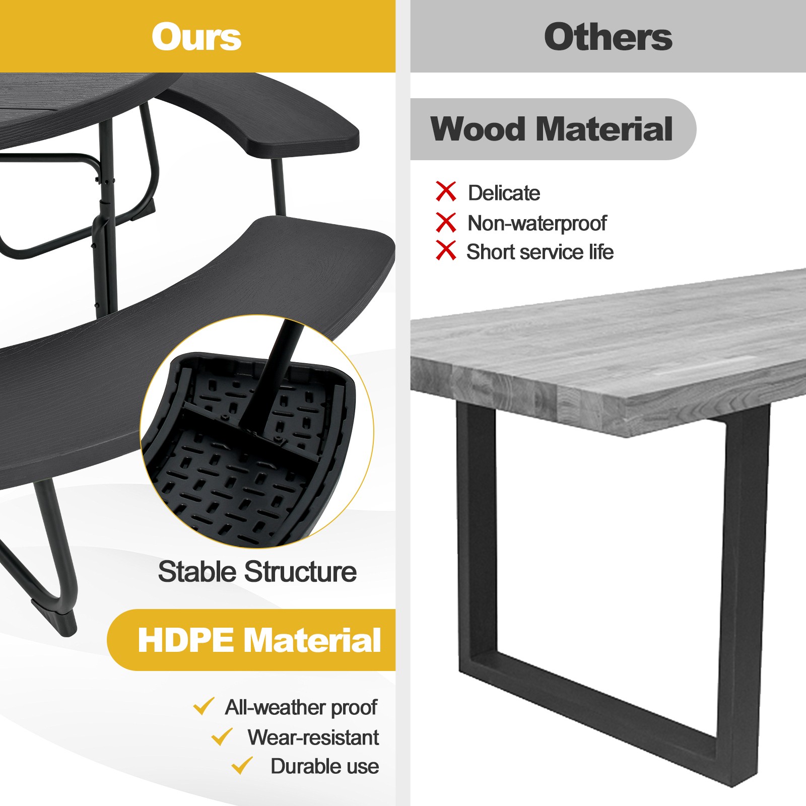 Outdoor 8-person Round Picnic Table Bench Set w/ Umbrella Hole & 4 Benches Black