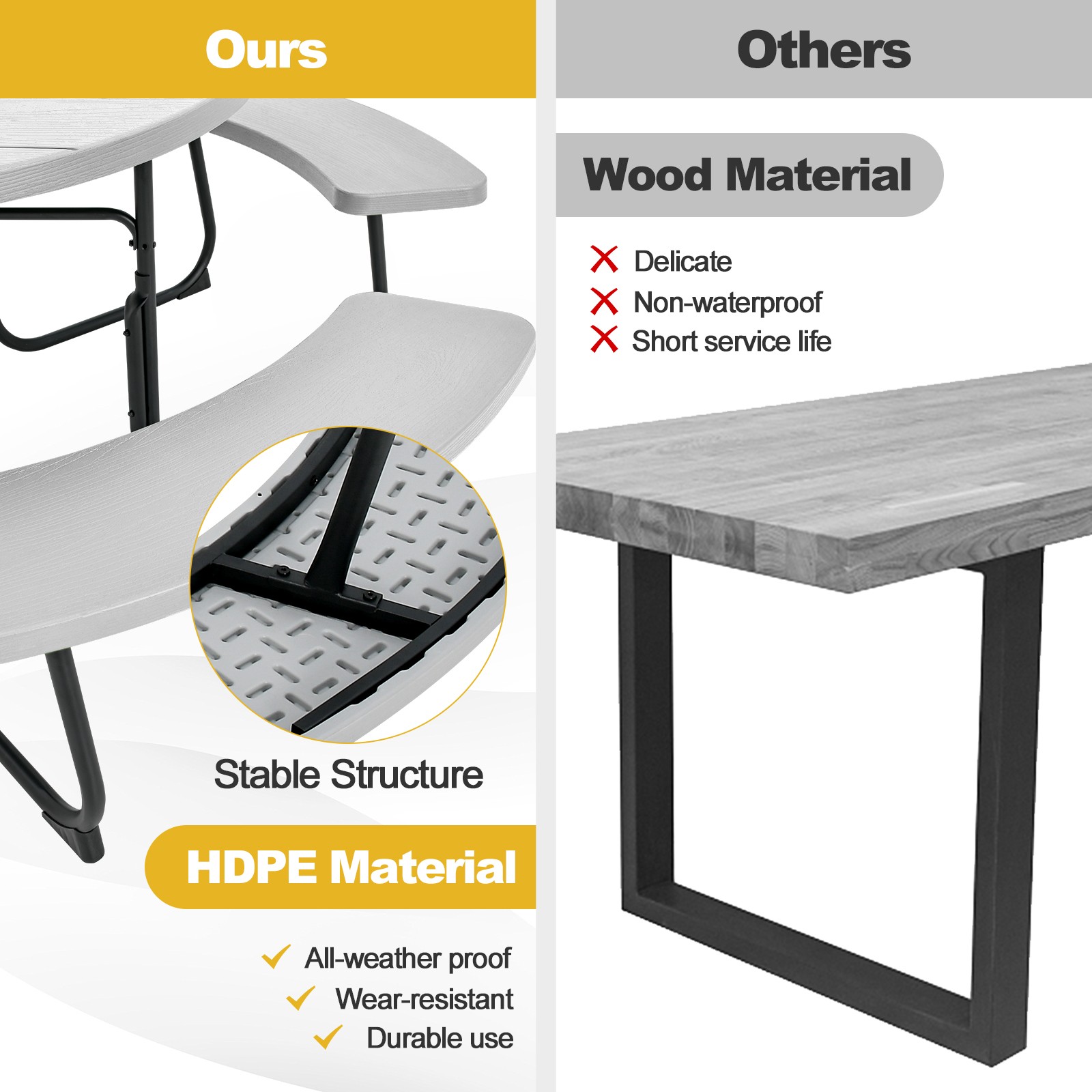 Outdoor 8-person Round Picnic Table Bench Set w/ Umbrella Hole & 4 Benches Grey