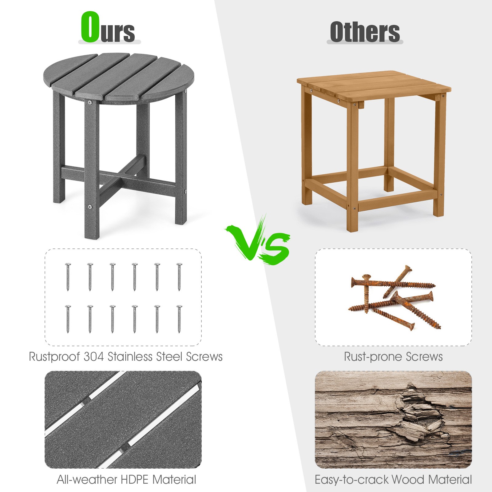 2PCS Patio 18″ Adirondack Side Table Weather Resistant HDPE Garden Grey